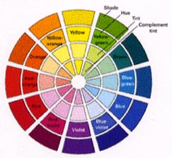 To view a larger Color Wheel
